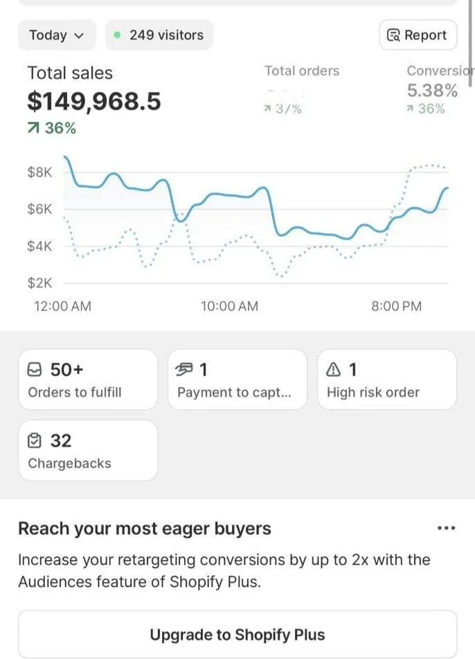 Dubai Lüks E-Ticaret