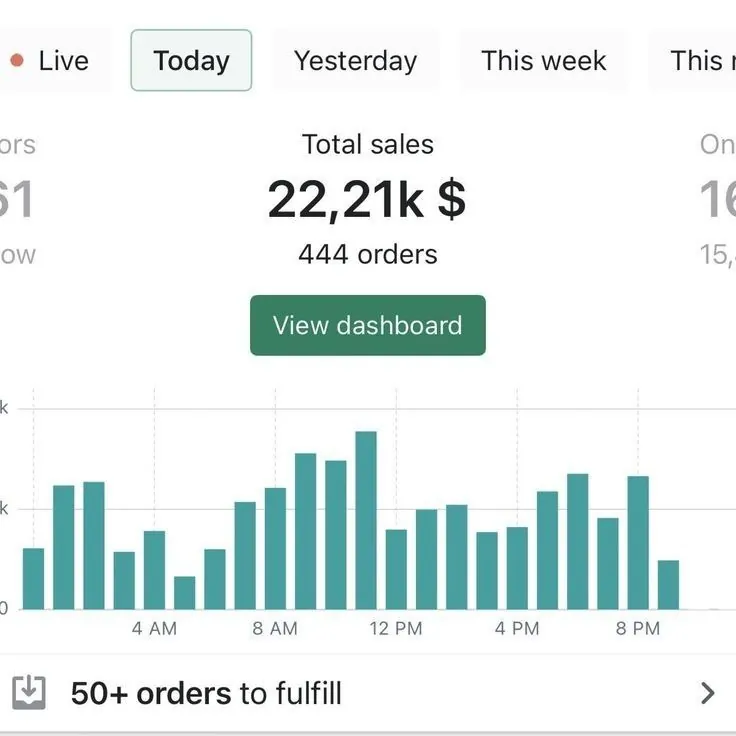 Kanada Shopify Operasyonu